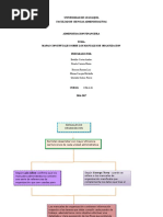 Mapa Conceptual de Manuales de Organizacion