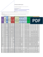 Dell - Microsoft OS Support Matrix