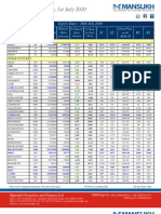 Future Level Stock Report by Mansukh Investment & Trading Solutions 1/07/2010