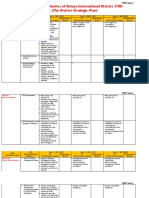 Performance Metrics of RI D3780 RY 2017-18 To 2019-20