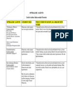 Endocrine Pharm