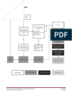 Create Bills Process Flow Ohr Asset 084475