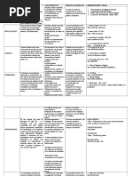 Cuadro Comparativo Movimientos Literarios