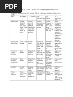 Solo Audition Rubric Choir