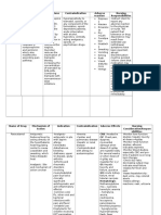 Tramadol, Paracetamol, Calmoseptine, B12