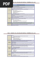 Esquema Órganos de La Administración Central y Periférica - AGE - PDF