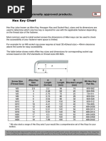 Hex Key Chart