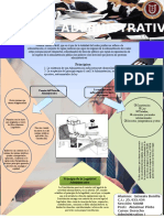 Infografia Genesis Bonilla Derecho Administrativo