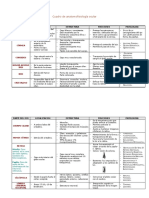 Resumen Tabla Patologias Visuales