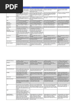 Einstein II Different Model Comparison