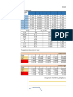 Diagram Kontrol Jangkauan