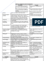 Communication Technique Table