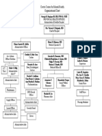 Organizational Chart