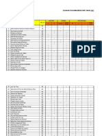 Borang A3 - Senarai Penerima Murid RMT