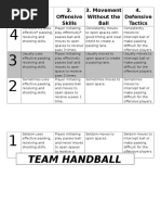 Handball Rubric