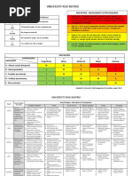 Risk Matrix