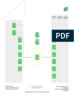 Itil Gestion de La Arquitectura de Ti PDF