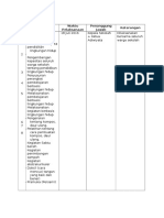 Program Kerja Adiwiyata SD Negeri Minasa Upa