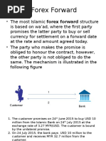 Islamic Forex Forward