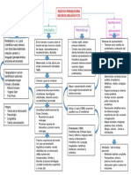 Nuevo Paradigma Neurolingüístico