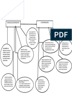 Mapa Conceptual Enfoque Socioformativo