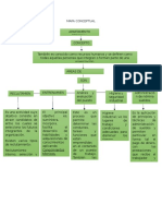 Mapas Conceptuales