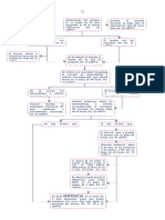 Esquema Proceso de Amparo