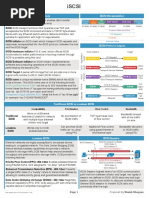 ISCSI Cheatsheet V1.00