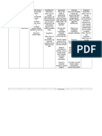 Decreased Cardiac Output NCP