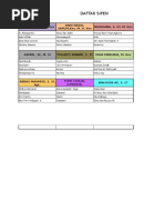 Daftar Sipen: Satriani, S. ST, M.Kes Nurdiana, S. ST, M. Kes Andi Nasir, SKM, M.Kes, M. H. Kes