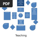 Mental Health Concept Map