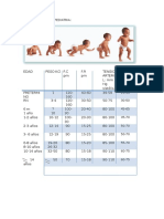 Signos Vitales en Pediatria