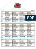 Mens Powerlifting World Records