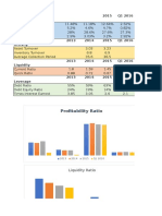 Ratio Analysis With Graph