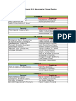 Harford County 2010 Gubernatorial Primary Election