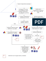 Diagrama de Flujo Practica 2