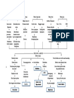 Pathway Partus Lama