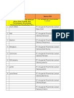 Jaringan Distrbutor PT Combiphar 2014