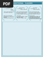 Conditionals