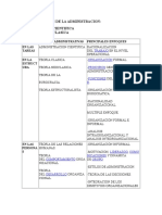 Teorias Basicas de La Administracion