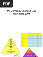 HSE Statistics Presentation Example