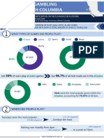 Centre For Gambling Research at UBC-Report of Gambling Participation On The Playnow - Com Platform