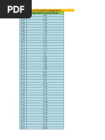 Percentage To GPA Conversion and GPA To Percentage