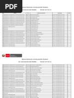 Resultados Finales de Eval. Tecnica Jec 2017 Ue 301 San Roman