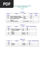 Curriculum of Computer Science