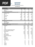 Quickstat Bulacan: (Monthly Update of Most Requested Statistics)