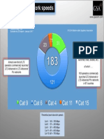 LTE Pie Chart