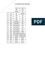 Busbar Size