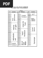 Allotment Chart For Experiment 16-17-II - Monday