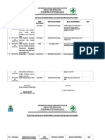 Bukti Pelaksanaan Monitoring Keselamatan Pasien